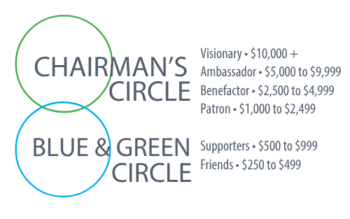 Foundation Giving Circles.pdf (500 x 500 px) (1)